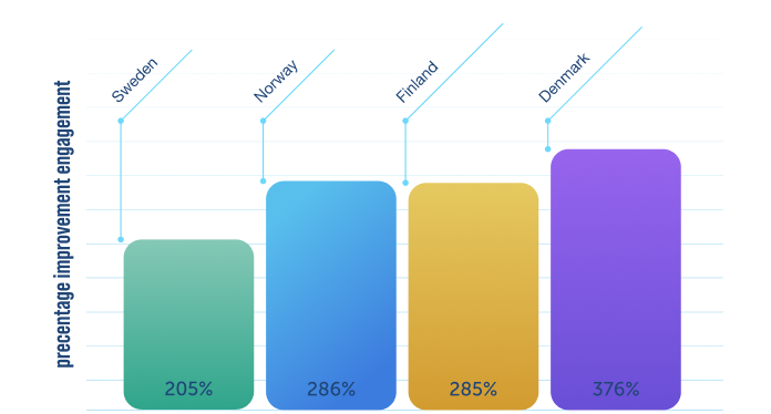 garnier_graph1