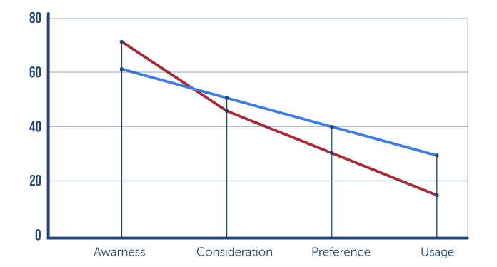 garnier_graph2